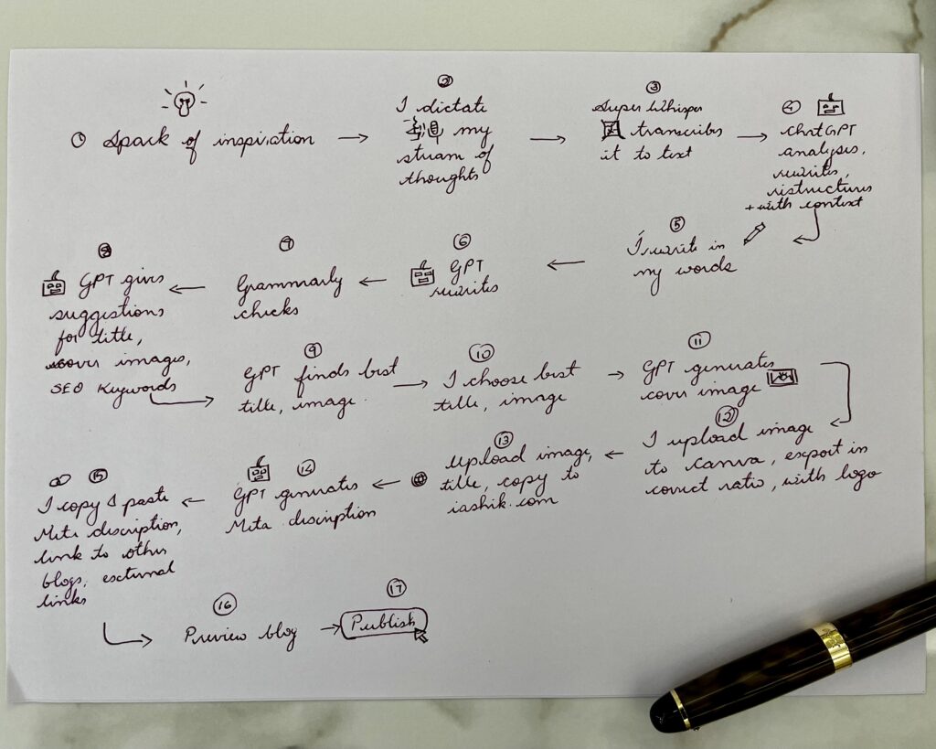 How I Work with AI to Write a Blog